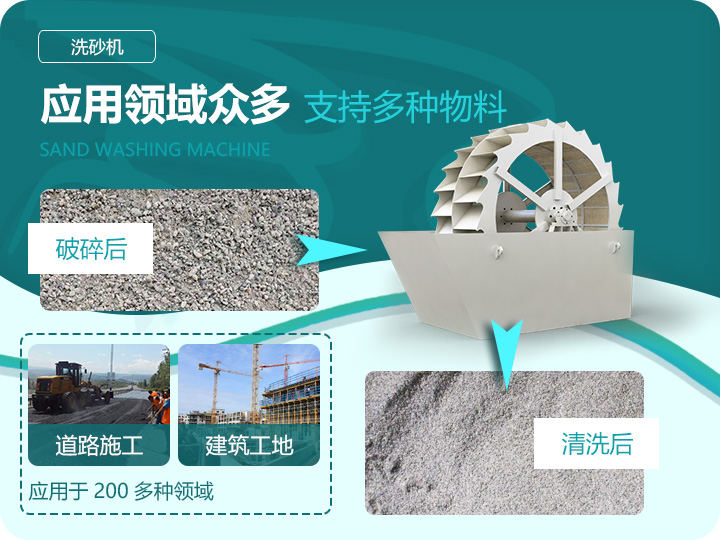 應用領域眾多,支持多種物料處理 應用領域眾多,支持多種物料處理