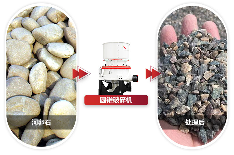 粒度均勻，成品銷售價格高過市場價格 