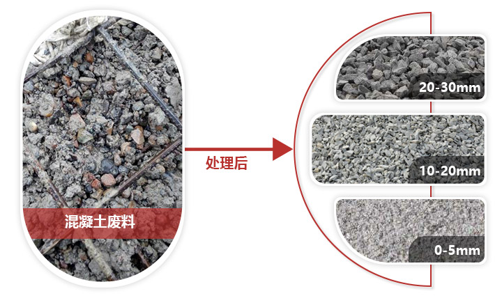 建筑垃圾混凝土粉碎前后 建筑垃圾混凝土粉碎前后