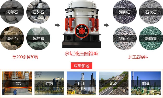 圓錐破碎機(jī)應(yīng)用范圍 圓錐破碎機(jī)應(yīng)用范圍