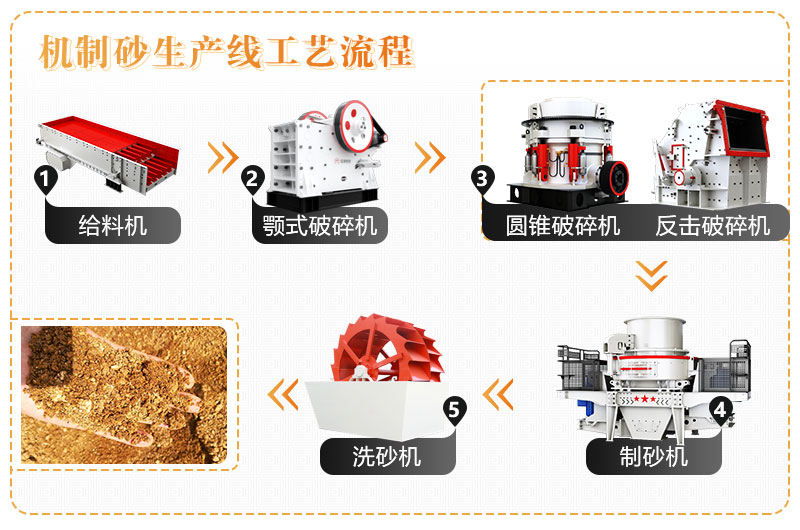 隧道洞渣機(jī)制砂生產(chǎn)工藝 隧道洞渣機(jī)制砂生產(chǎn)工藝