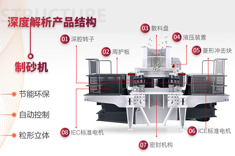 石頭制砂機(jī)結(jié)構(gòu)圖 石頭制砂機(jī)結(jié)構(gòu)圖