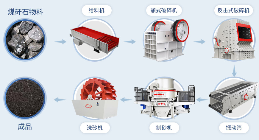 煤矸石破碎工藝流程圖 煤矸石破碎工藝流程圖